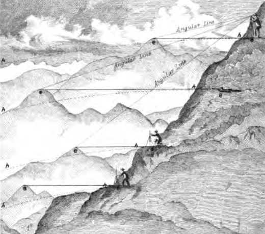 Plan showing mountain measurement with barometer and spirit-level distances by triangulation. From Verplanck Colvin's 1873 Report on the Topographical Survey of the Adirondack Wilderness of New York.