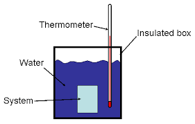 Diagram of a constant pressure calorimeter