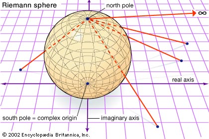 http://sites.middlebury.edu/fyse1229hunsicker/files/2011/10/Riemann-Sphere.jpg