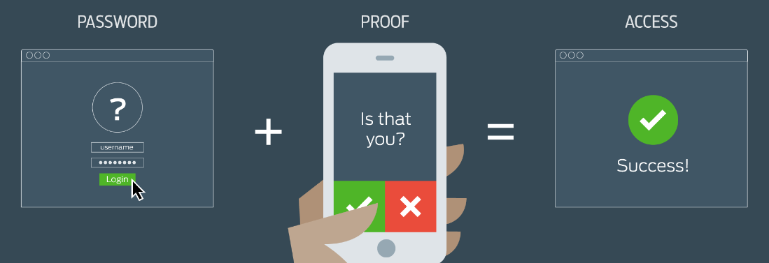 Multi-Factor Authentication image from http://it.miami.edu/
