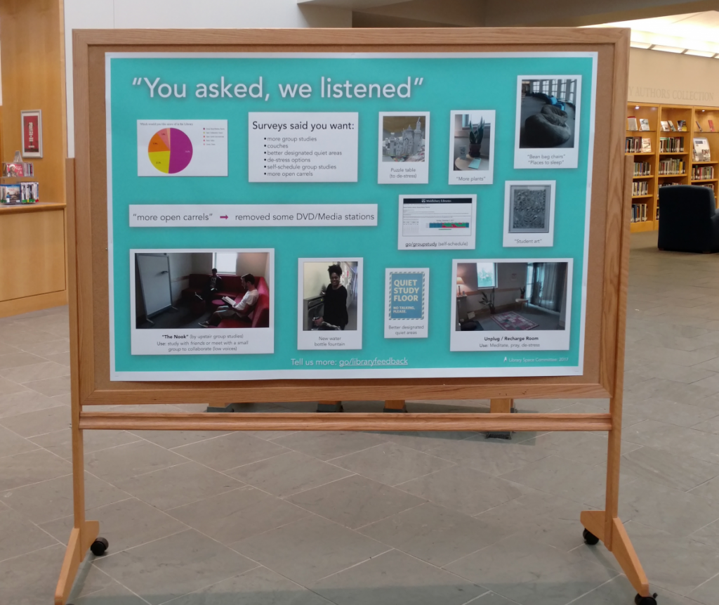 Photo of the 'You asked, we listened' billboard in the Davis Family Library Atrium