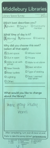 Filled out survey, from Fall 2017 Library Space Survey