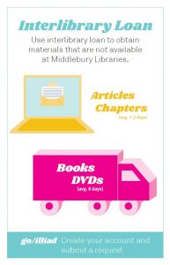 Use interlibrary loan to obtain materials that are not available at Middlebury Libraries.