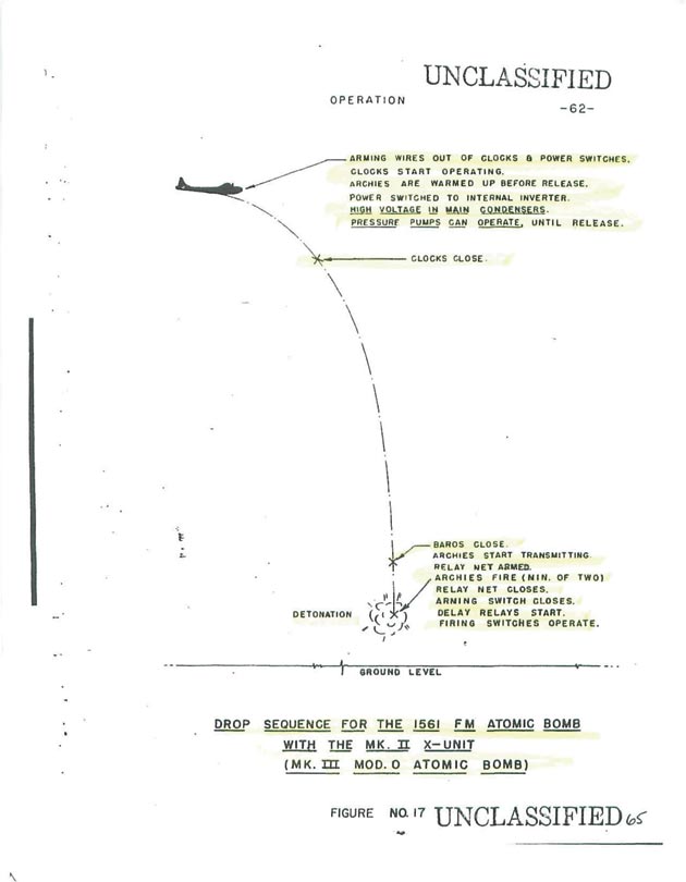 Illustration of the drop sequence for an atomic bomb