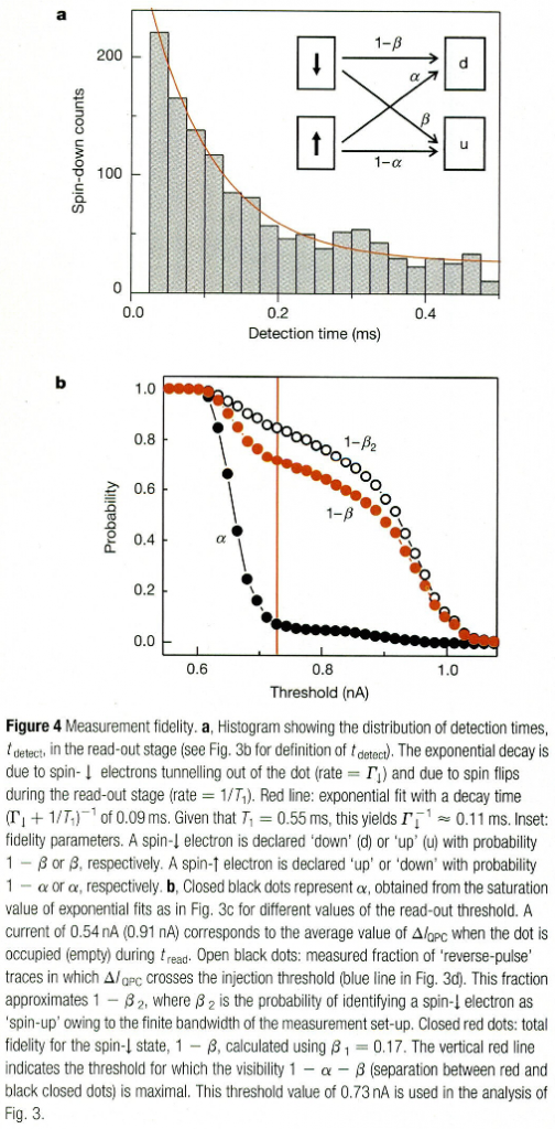 from Elzerman et al. (2004)