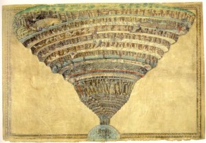 Boticelli's Map of Dante's Hell