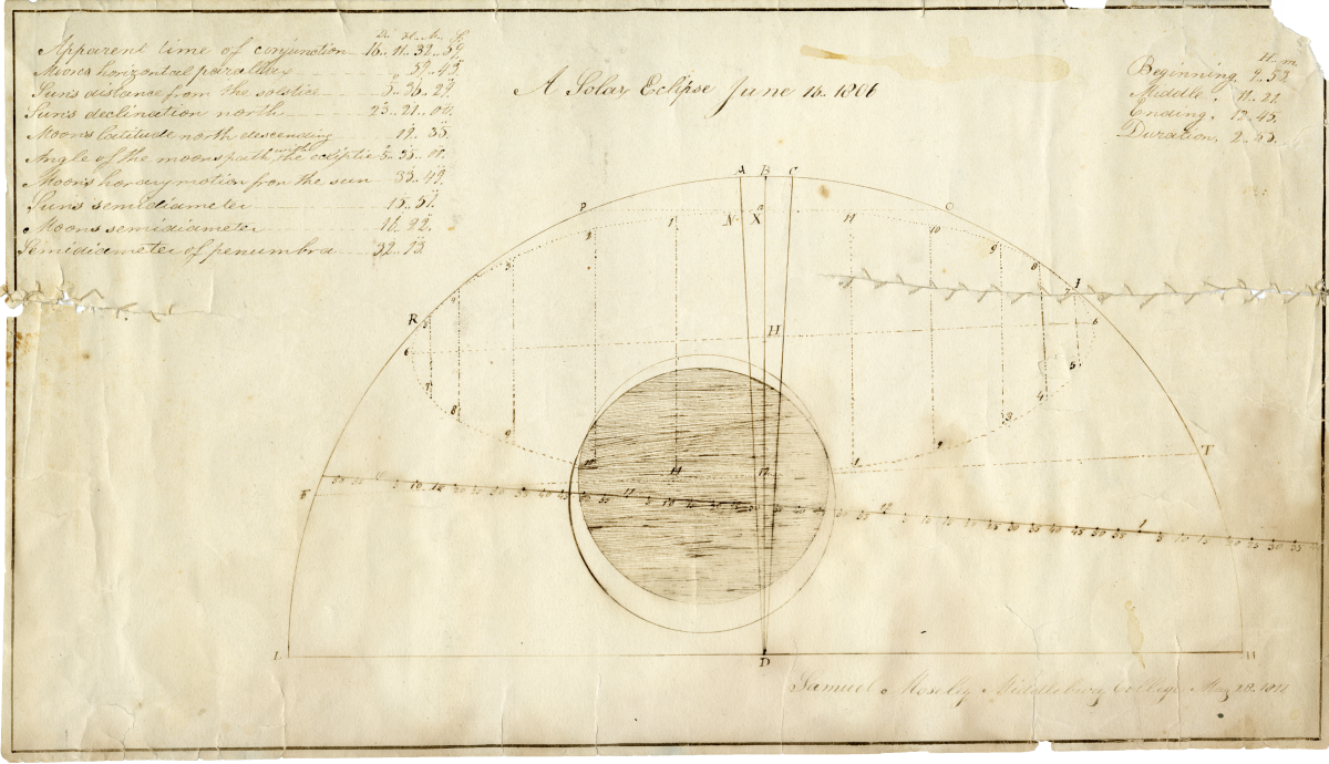 Illustration of the June 16, 1806 total solar eclipse by Samuel Mosely, Class of 1818. Dated May 28, 1817.