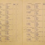 Inside pages of Track Meet program, May 4, 1916 -- Middlebury vs. UVM.