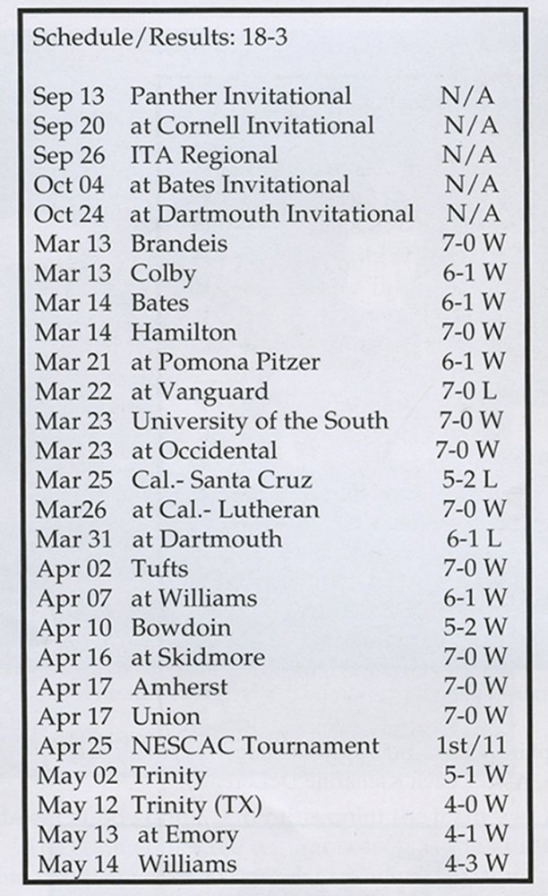 2004 Men's tennis Schedule + Results