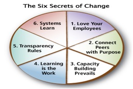 Six Secrets of Change