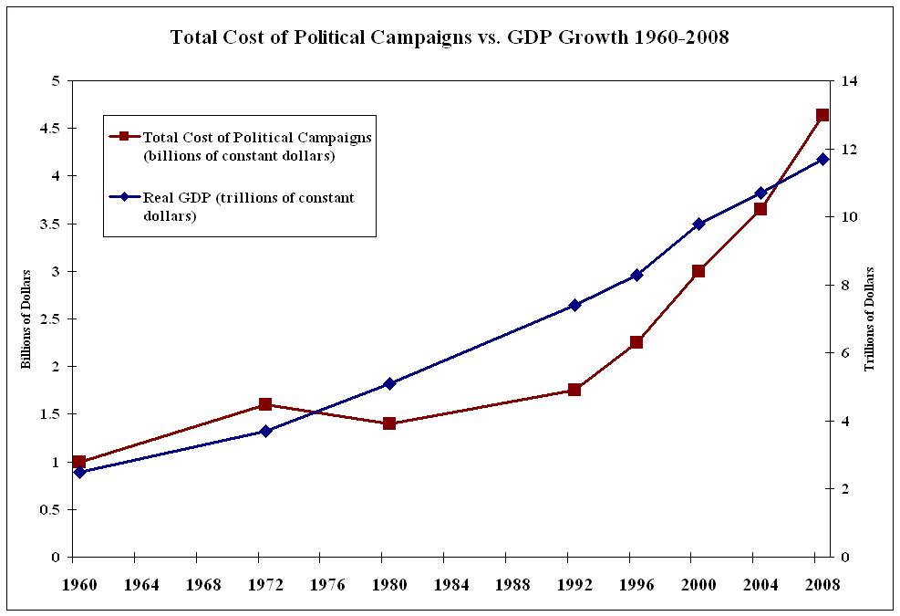 Spending&GDP-1