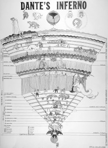 A Map of Dante's Inferno in Three Touchstones